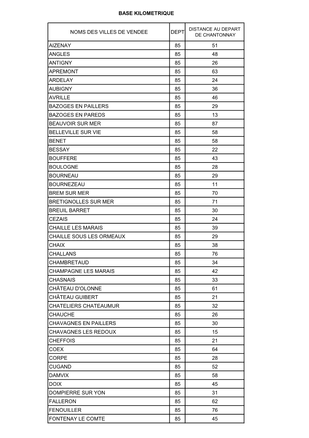 Noms Des Villes De Vendee Dept Aizenay 85 51 Angles 85