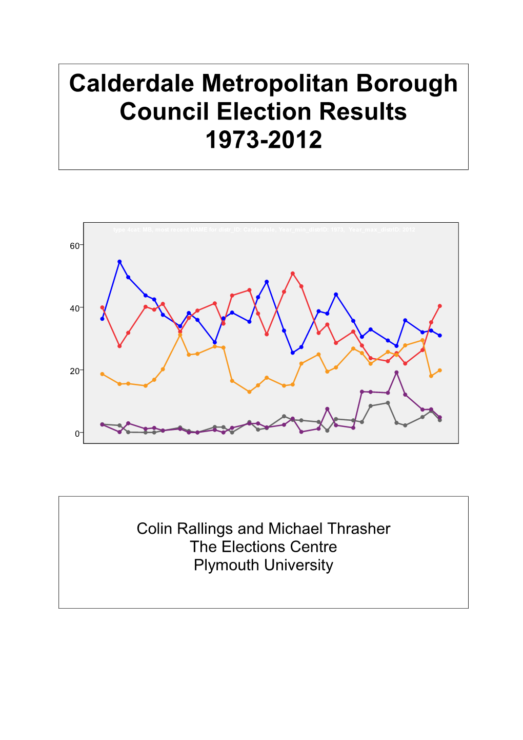 Calderdale Metropolitan Borough Council Election Results 1973-2012