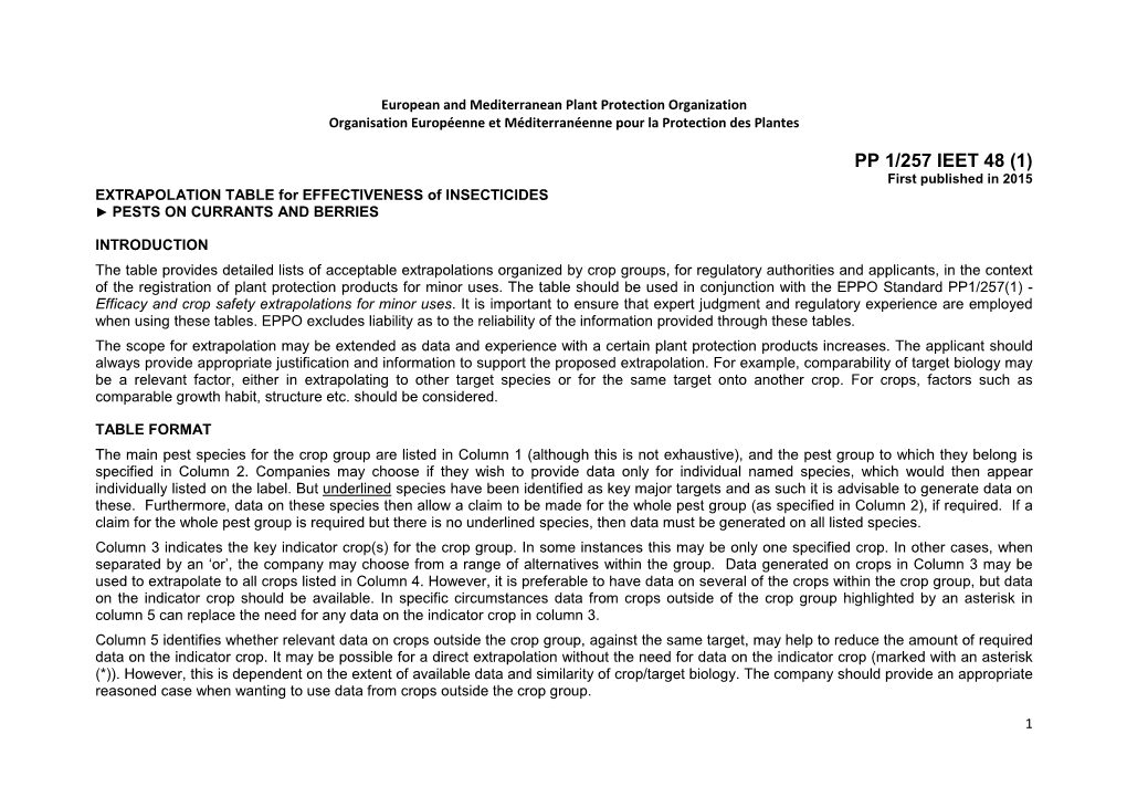 PP 1/257 IEET 48 (1) First Published in 2015 EXTRAPOLATION TABLE for EFFECTIVENESS of INSECTICIDES ► PESTS on CURRANTS and BERRIES