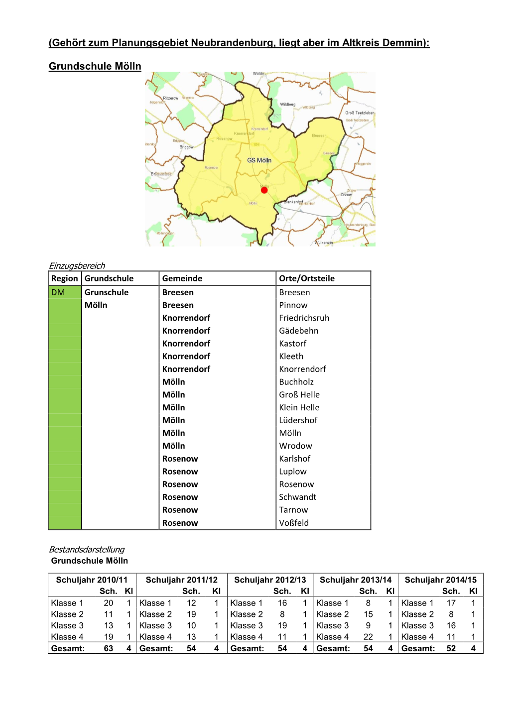 Schulentwicklungsplan Region Demmin