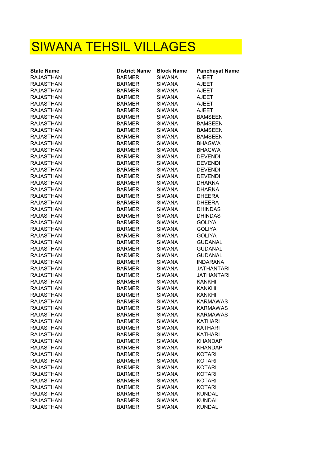 Siwana Tehsil Villages