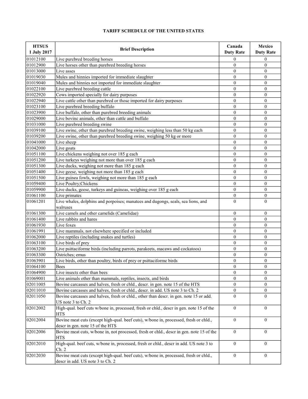 US Tariff Schedule