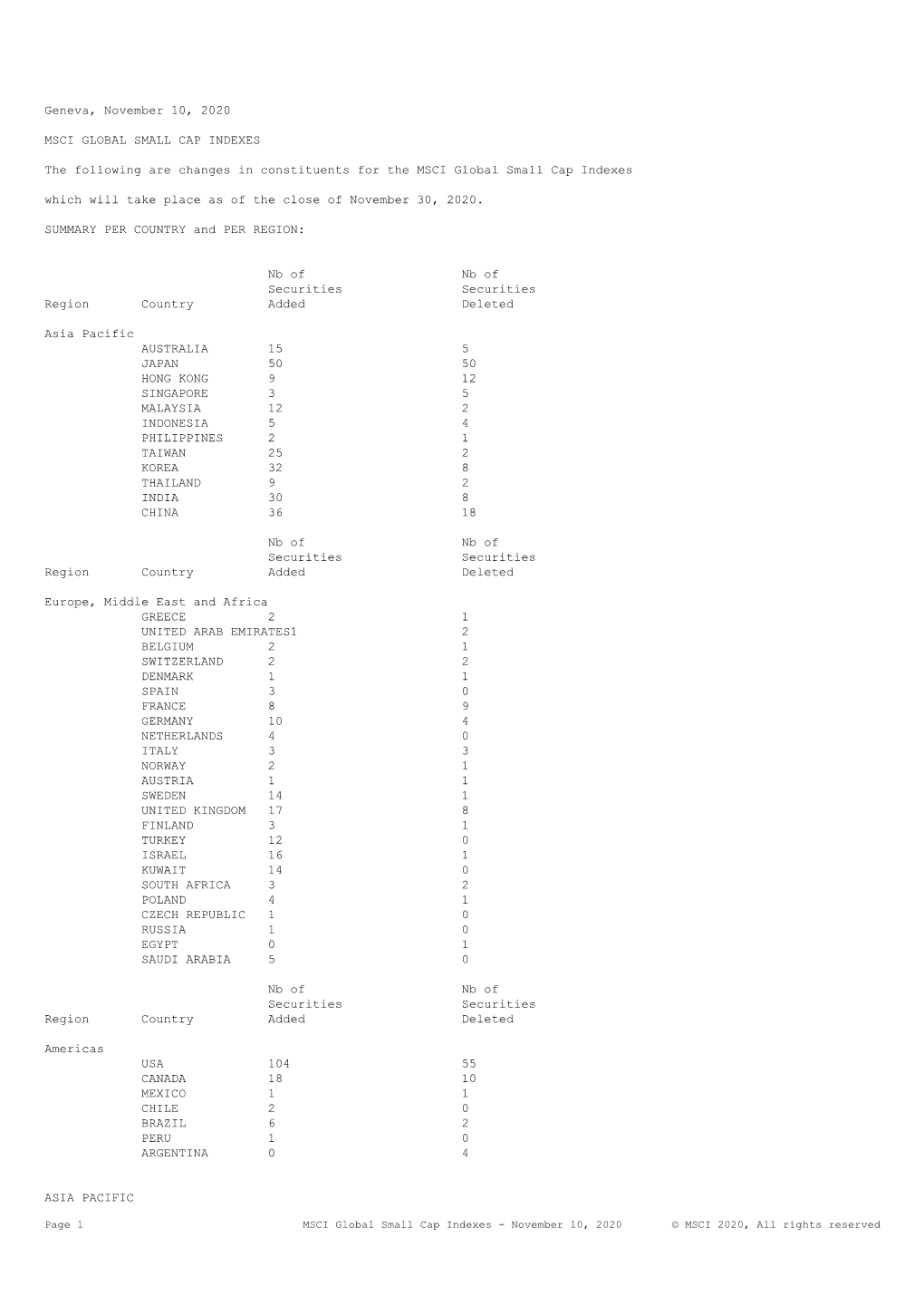 Geneva, November 10, 2020 MSCI GLOBAL SMALL CAP INDEXES