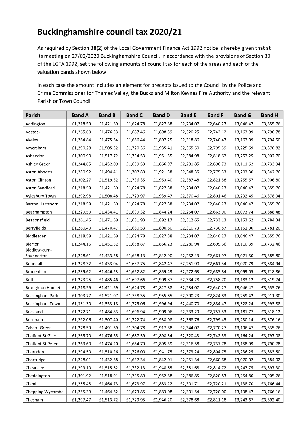 Buckinghamshire Council Tax 2020/21