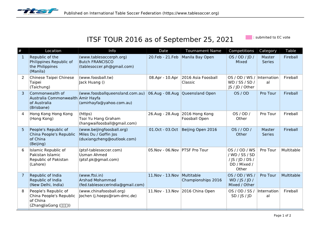 ITSF TOUR 2016 As of July 5, 2021 : Submited to EC Vote