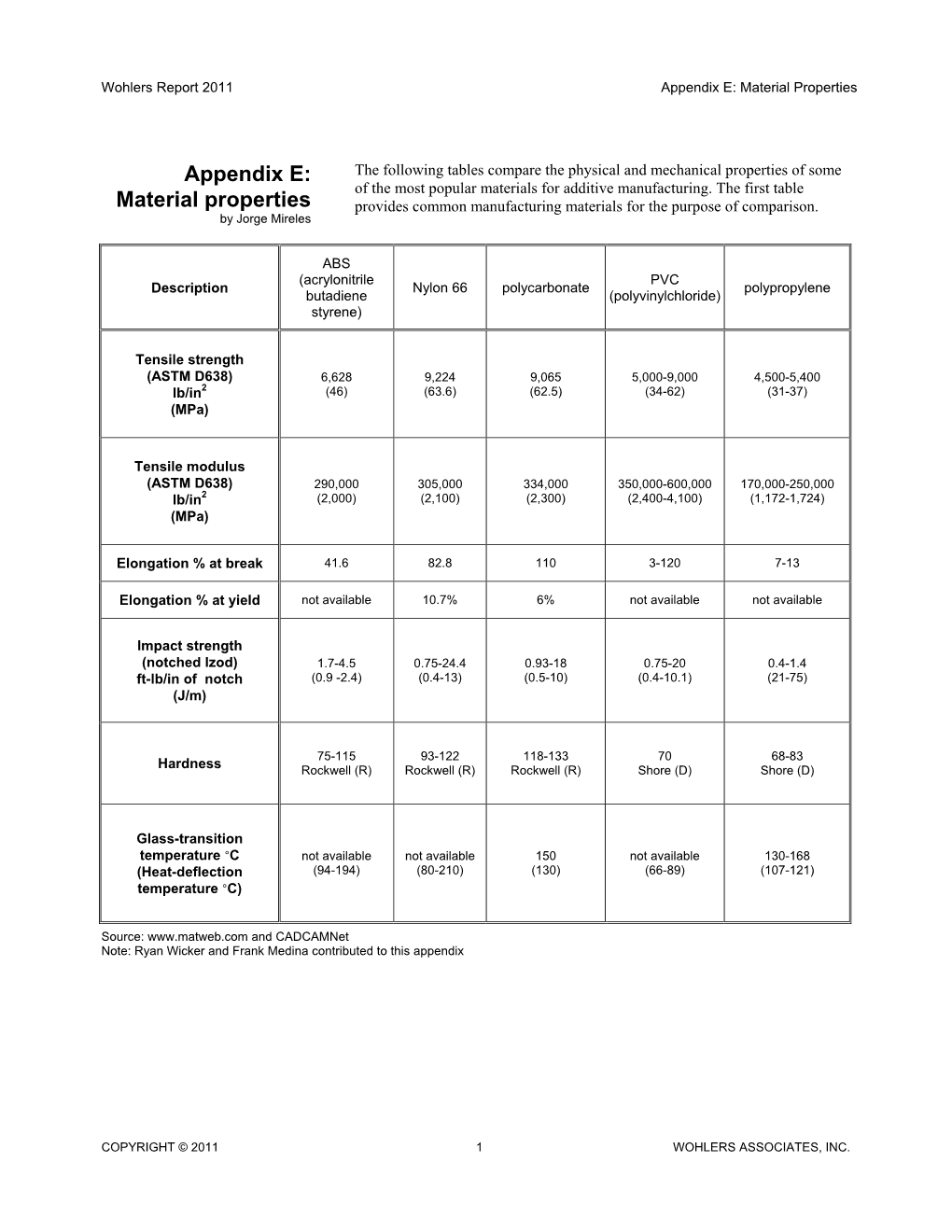 Material Properties