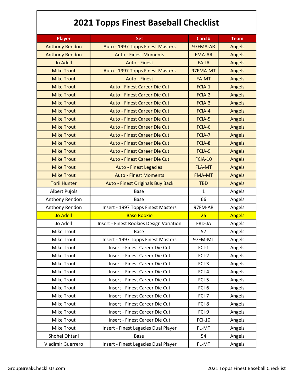 2021 Topps Finest Baseball Checklist