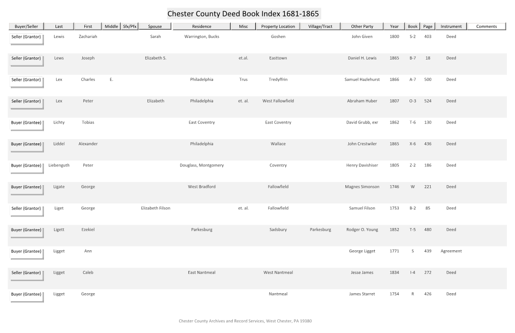 Chester County Deed Book Index 1681-1865