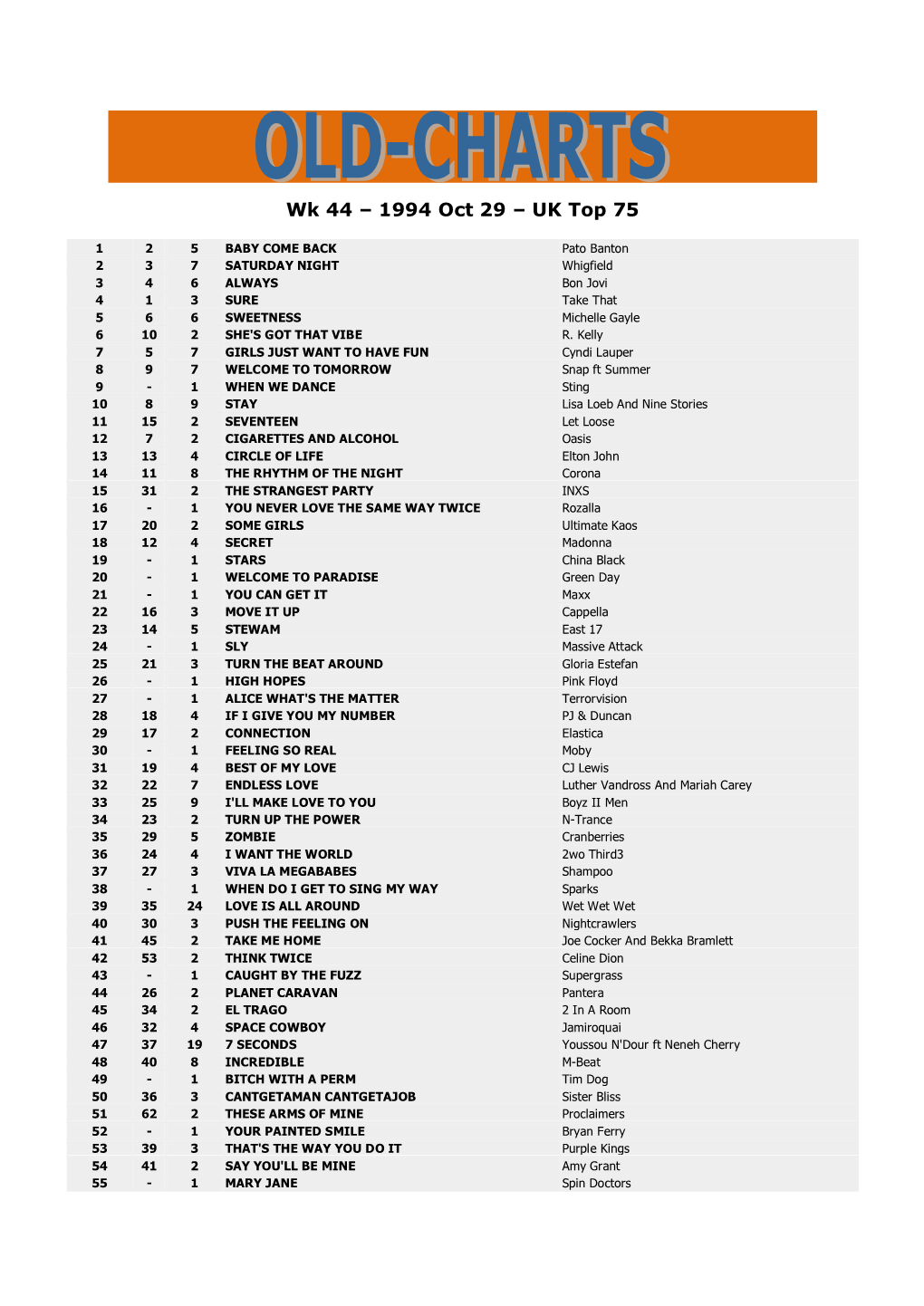 Wk 44 – 1994 Oct 29 – UK Top 75