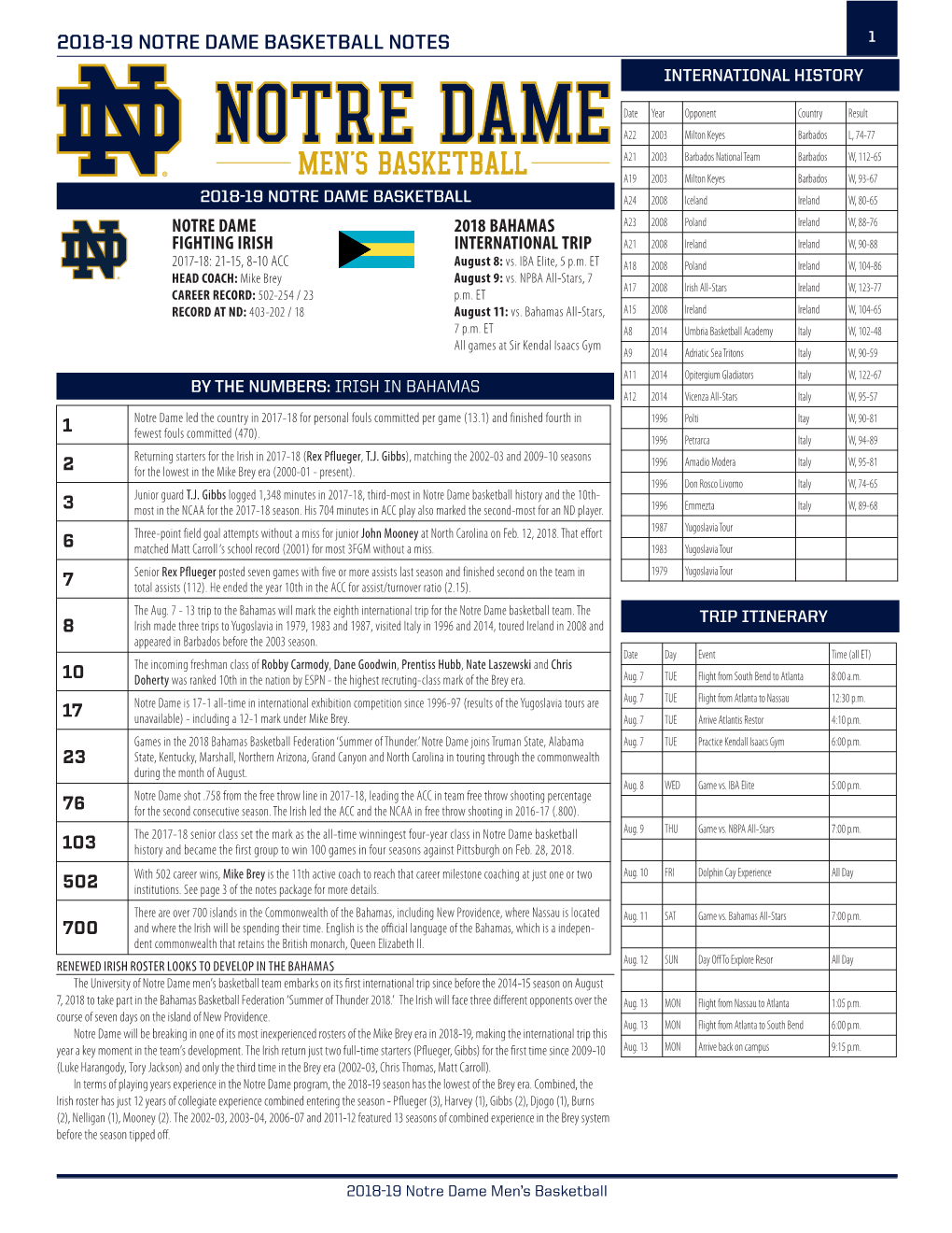2018-19 Notre Dame Basketball Notes 1 International History
