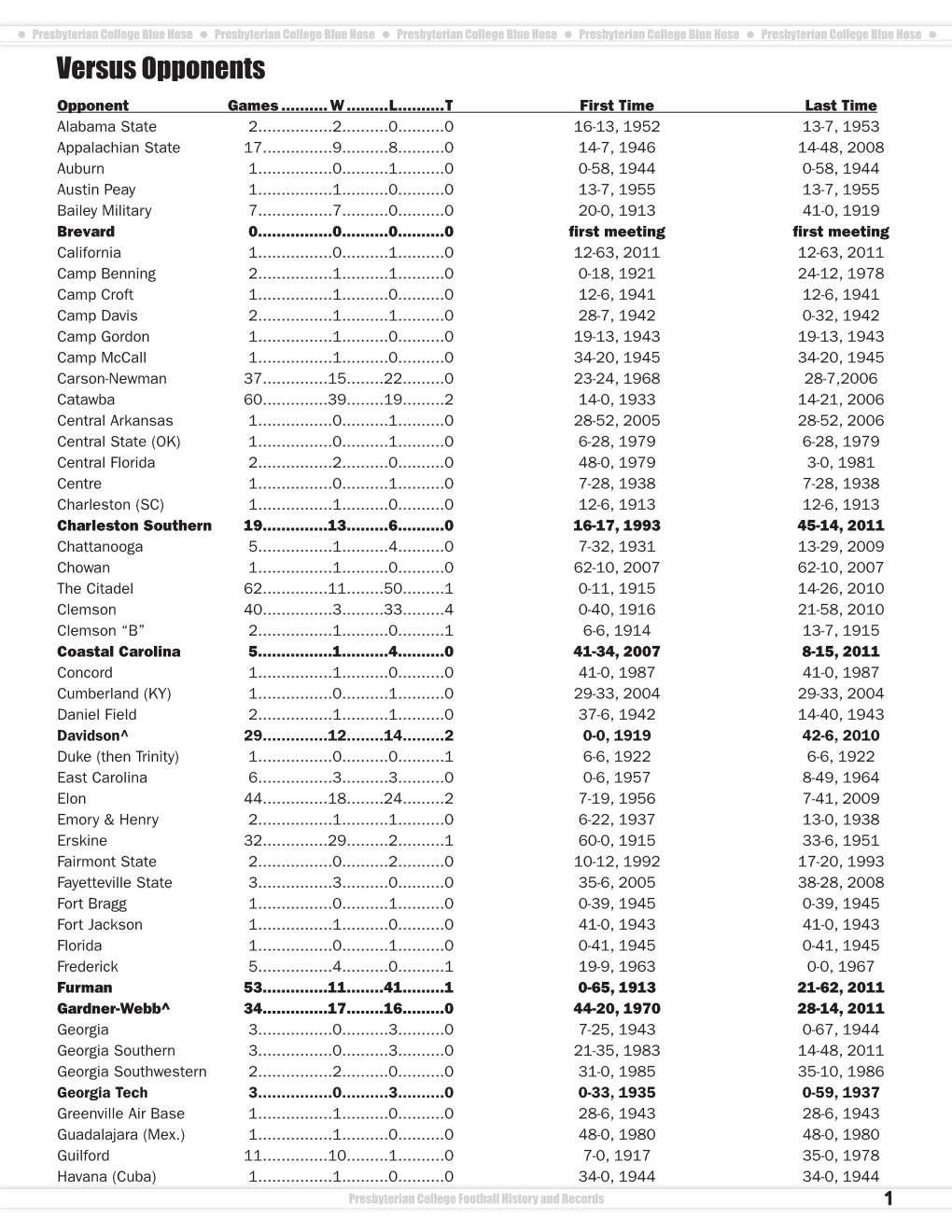 Versus Opponents Opponent Games