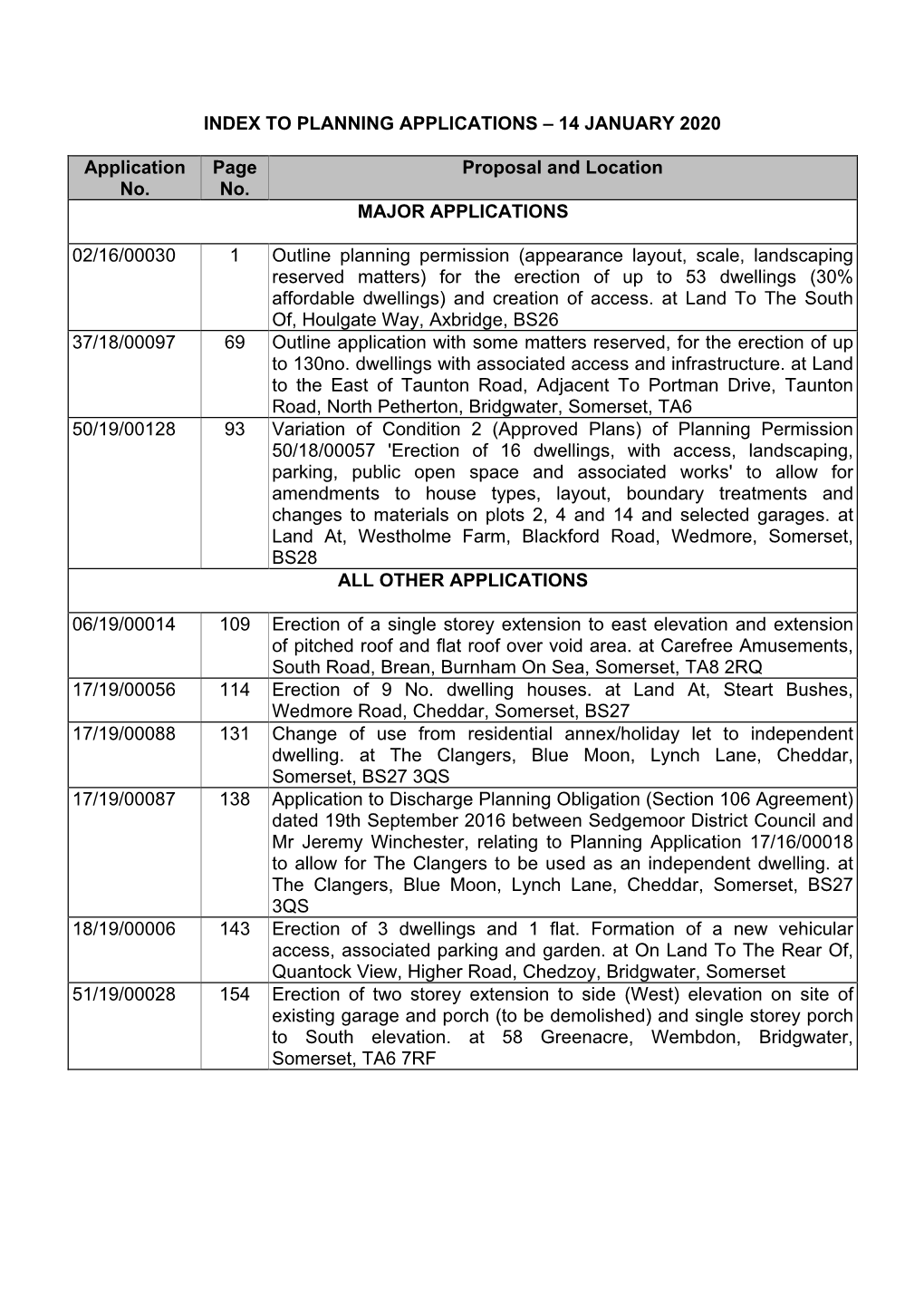 To Planning Applications – 14 January 2020