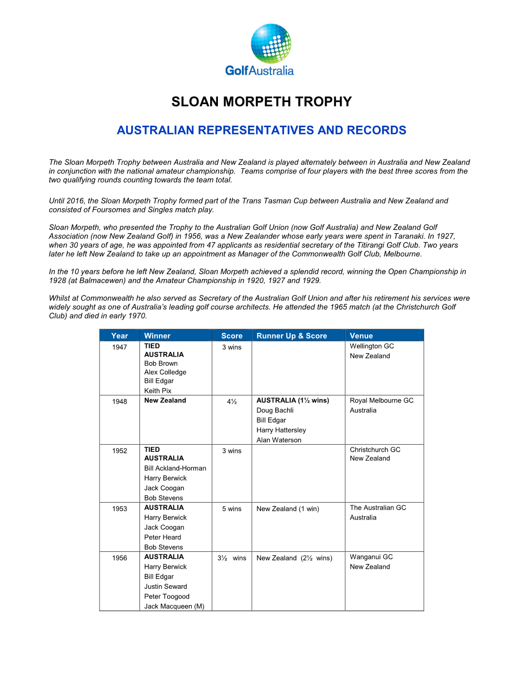 Sloan Morpeth Trophy
