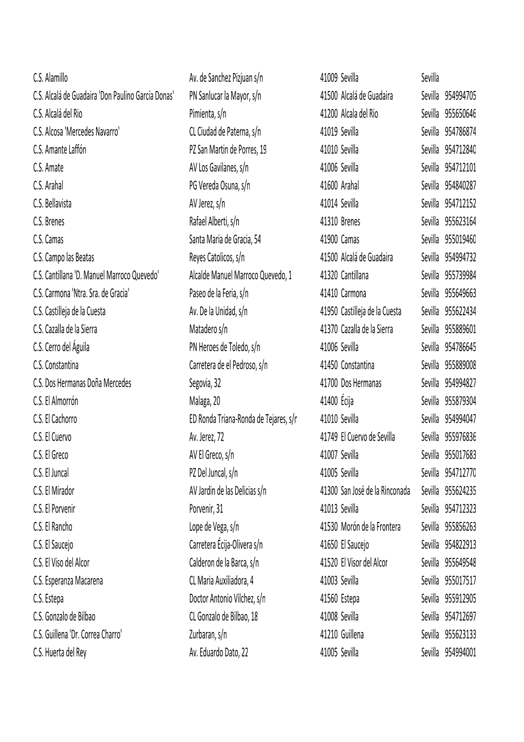 C.S. Alamillo Av. De Sanchez Pizjuan S/N 41009 Sevilla Sevilla C.S