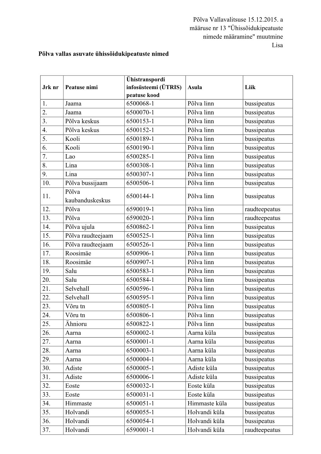 Muutmine Lisa Põlva Vallas Asuvate Ühissõidukipeatuste Nimed