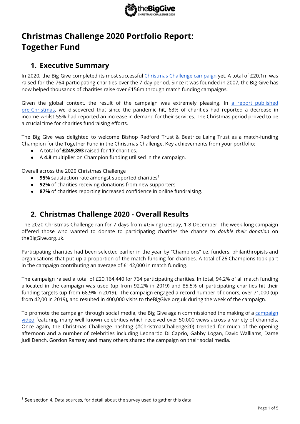 Christmas Challenge 2020 Portfolio Report TOGETHER FUND