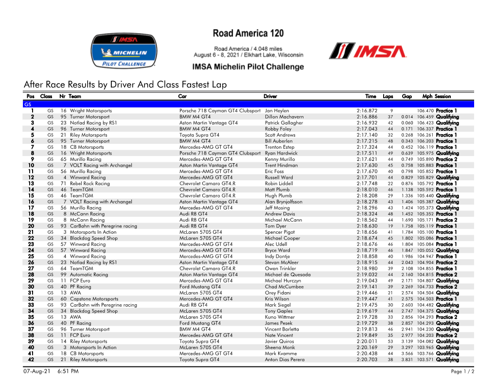 After Race Results by Driver and Class Fastest