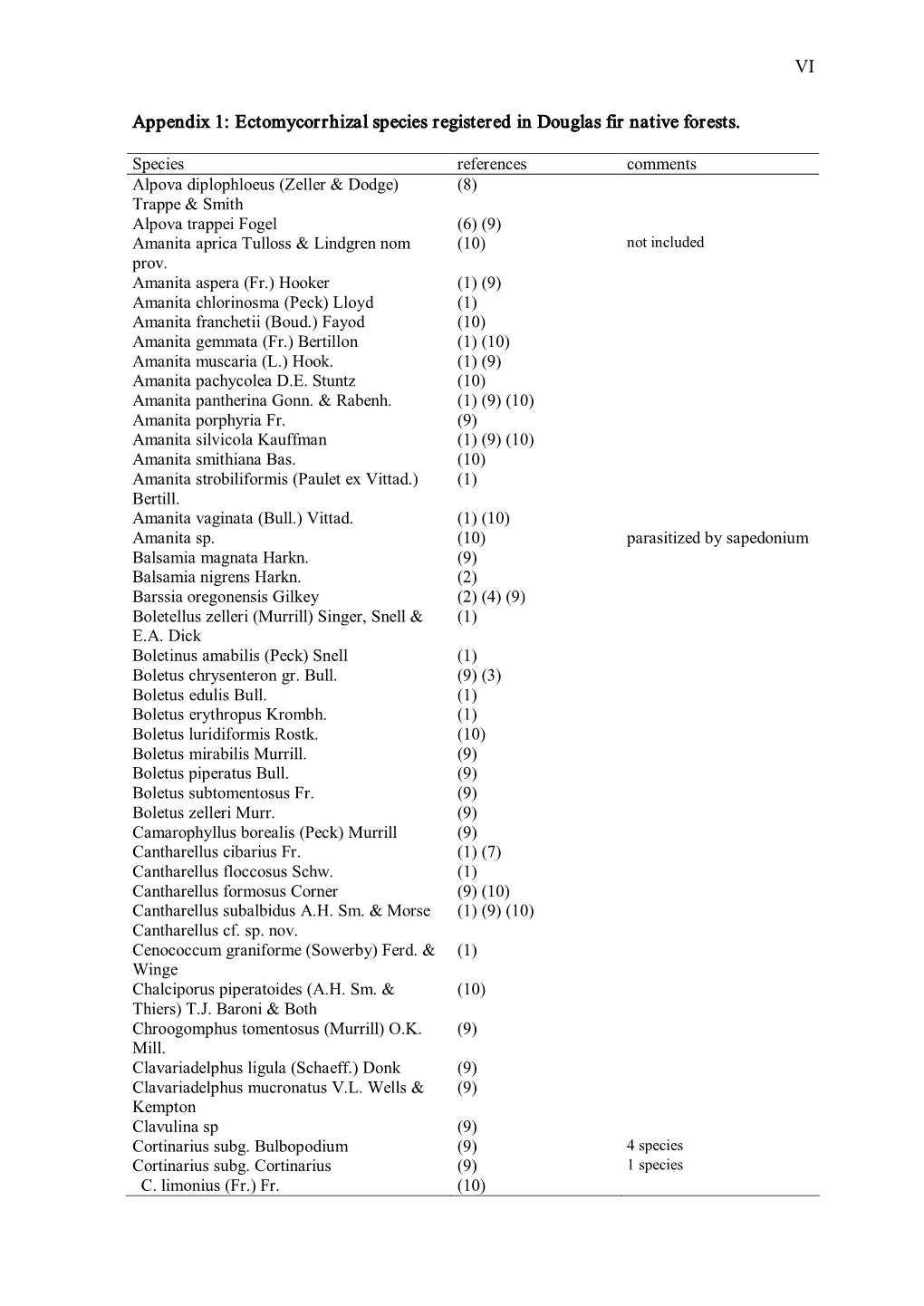 Ectomycorrhizal Species Registered in Douglas Fir Native Forests