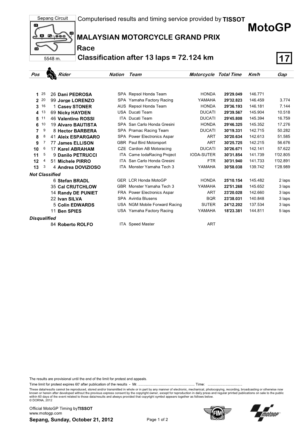 R Race CLASSIFICATION