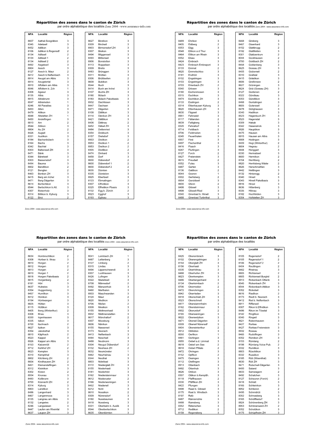 Répartition Des Zones Dans Le Canton De Zürich Répartition Des Zones