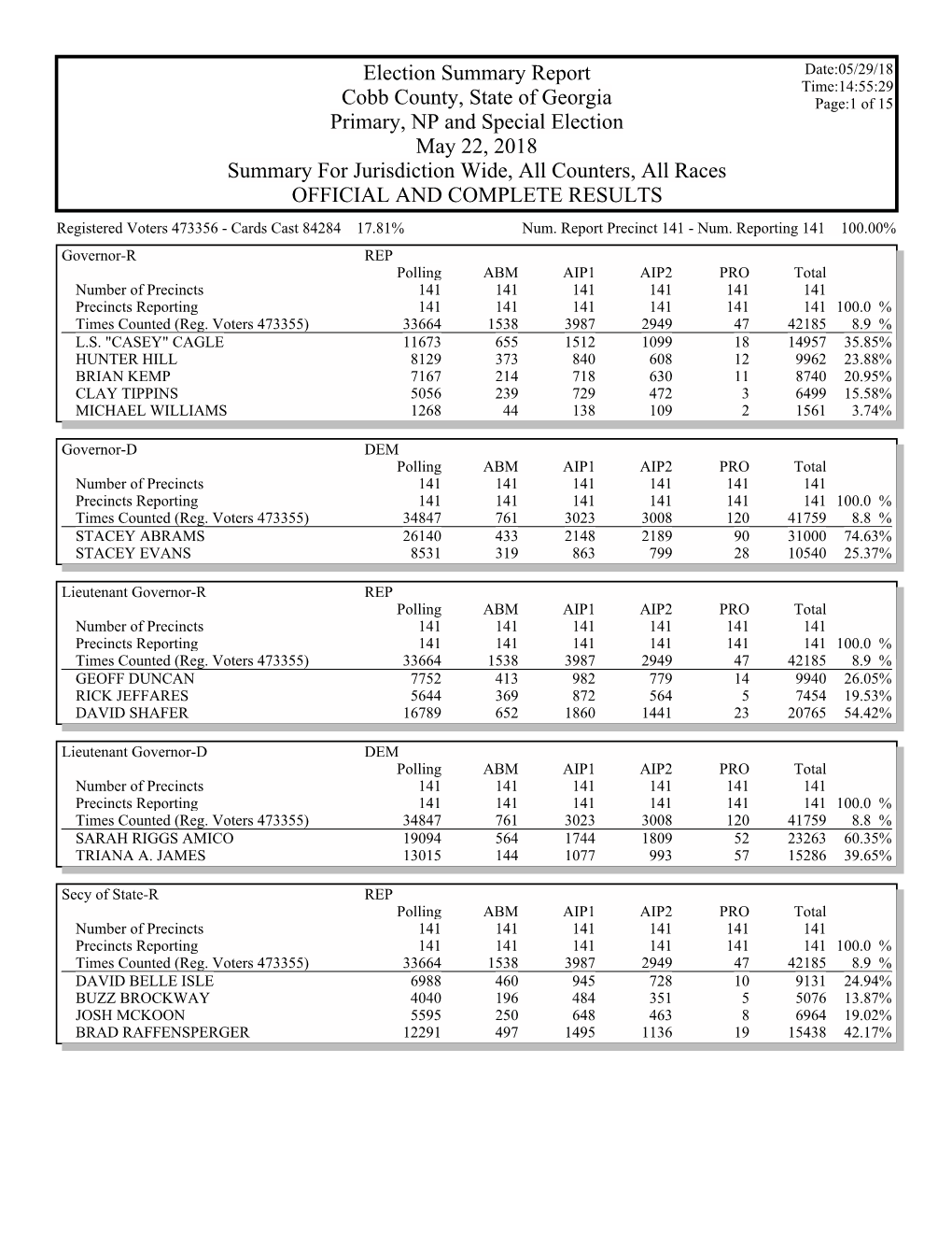 Gems Election Summary Report