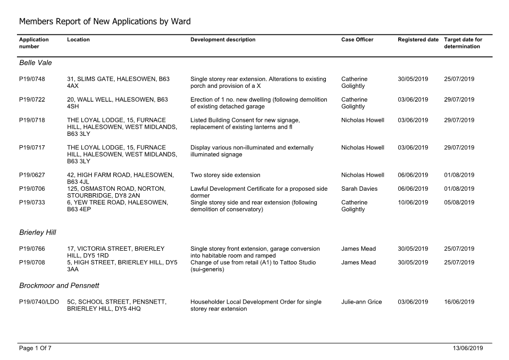Members Report of New Applications by Ward
