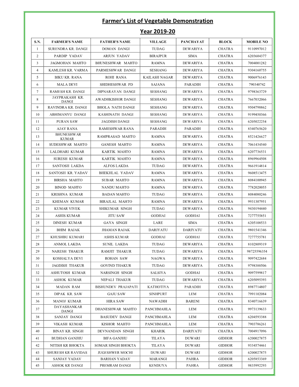 Farmer's List of Vegetable Demonstration Year 2019-20