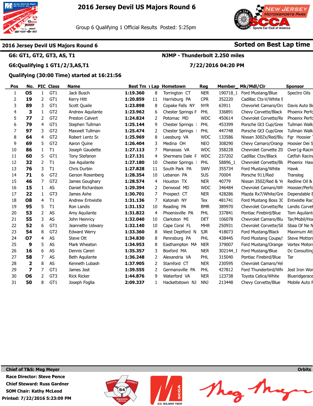 Sorted on Best Lap Time 2016 Jersey Devil US Majors Round 6