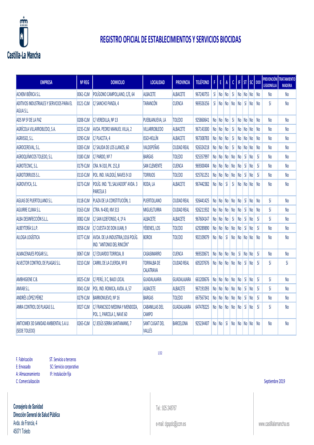 Registro Oficial De Establecimientos Y Servicios Biocidas