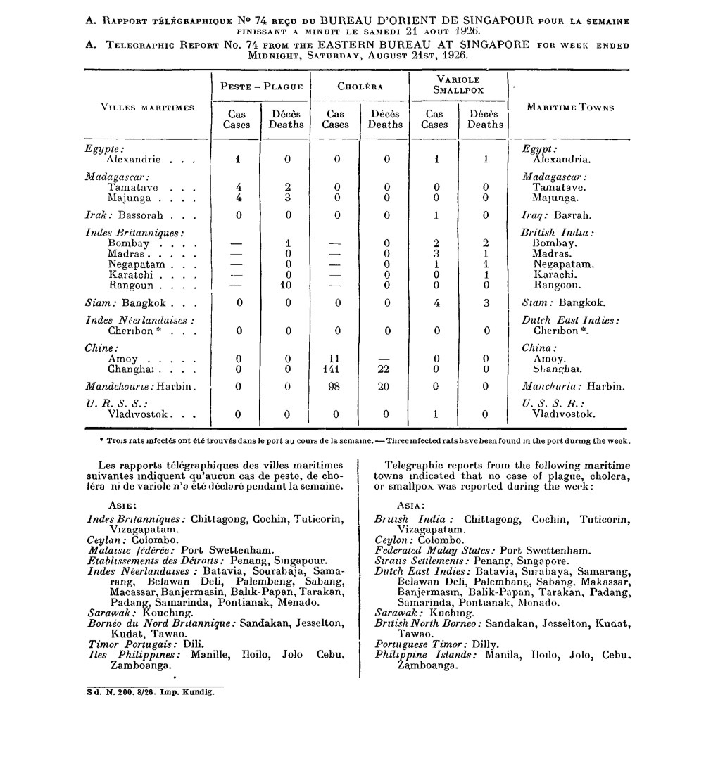 Section During the Week Ended August 26Th, 1926