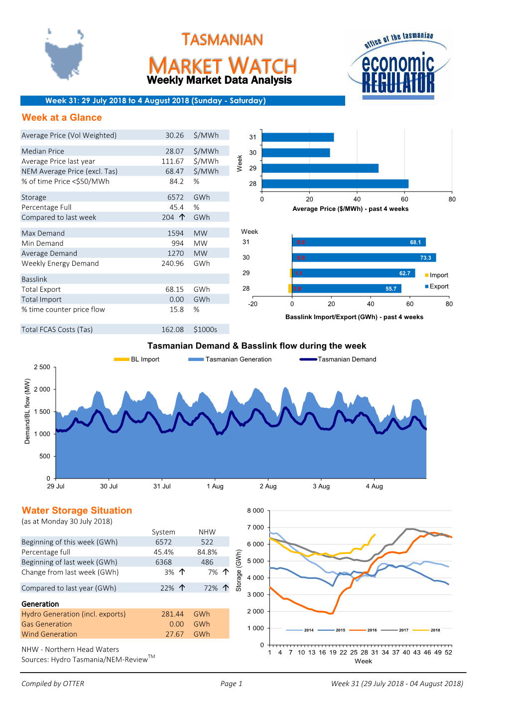 MARKET WATCH Weekly Market Data Analysis