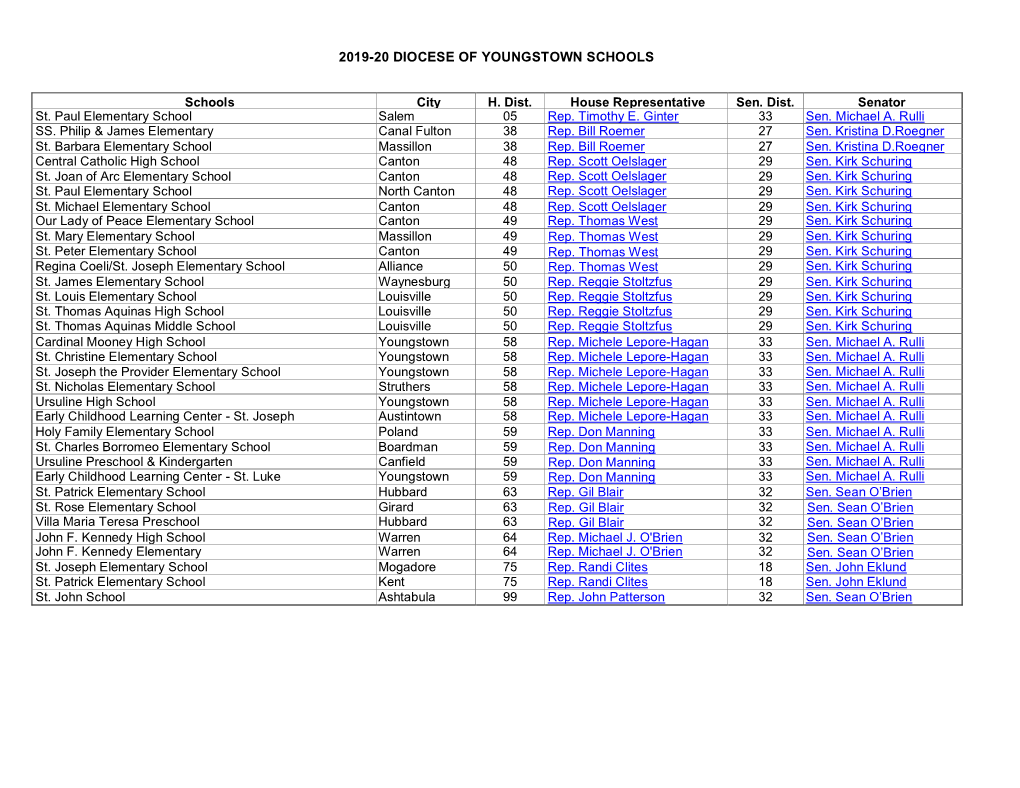 2019-20 Diocese of Youngstown Schools