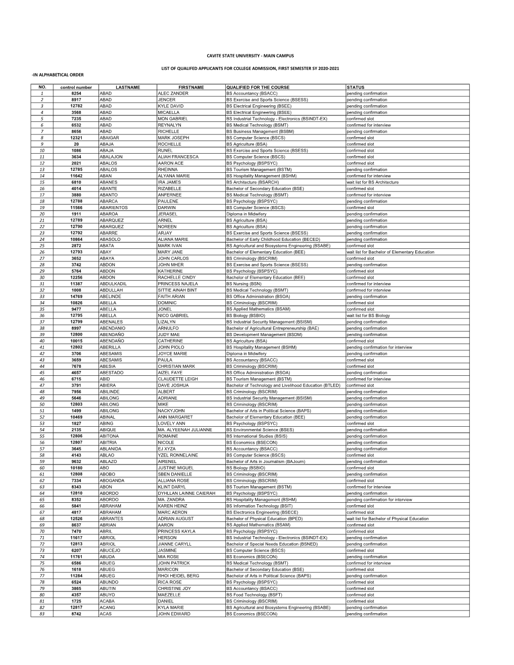 List of Qualified Applicants for College Admission