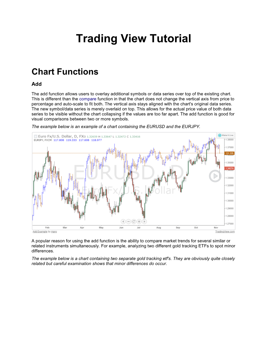 Trading View Tutorial