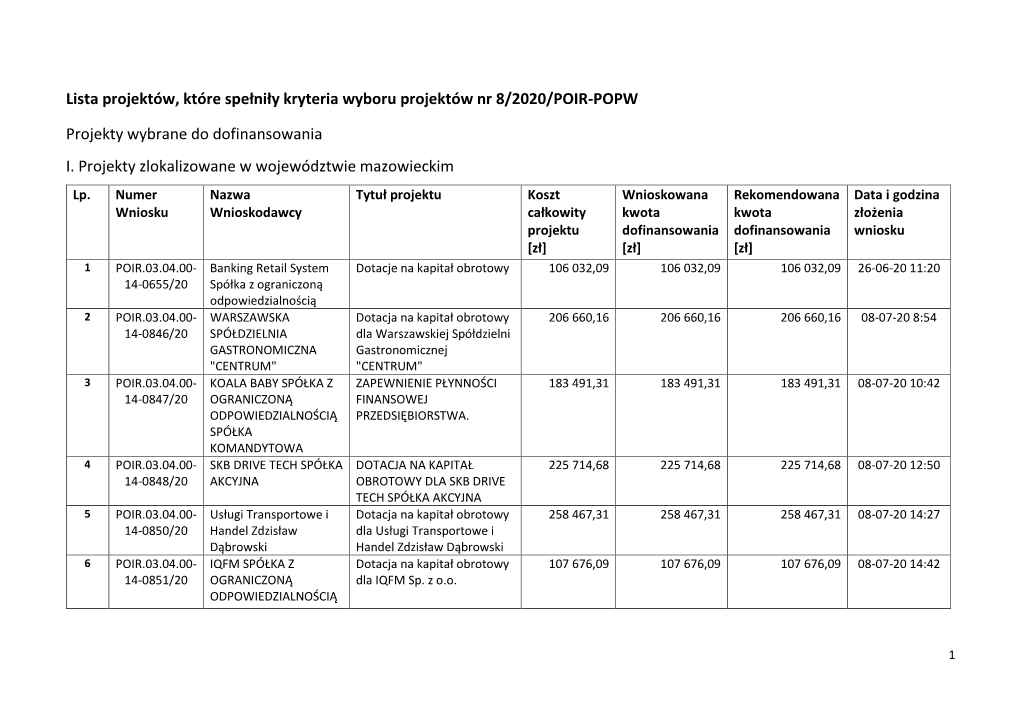 Lista Nr 8 Projektów Wybranych Do Dofinansowania