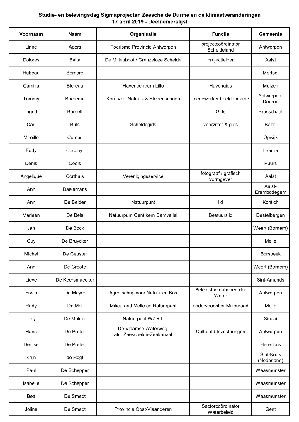 Studie- En Belevingsdag Sigmaprojecten Zeeschelde Durme En De Klimaatveranderingen 17 April 2019 - Deelnemerslijst