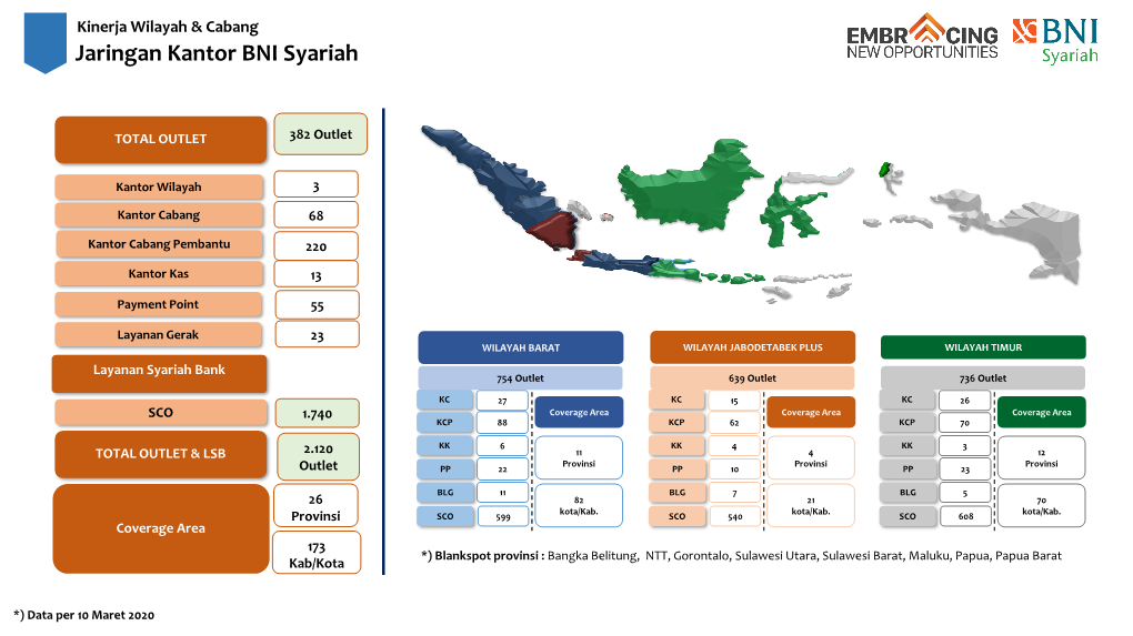 Wilayah Dan Cabang