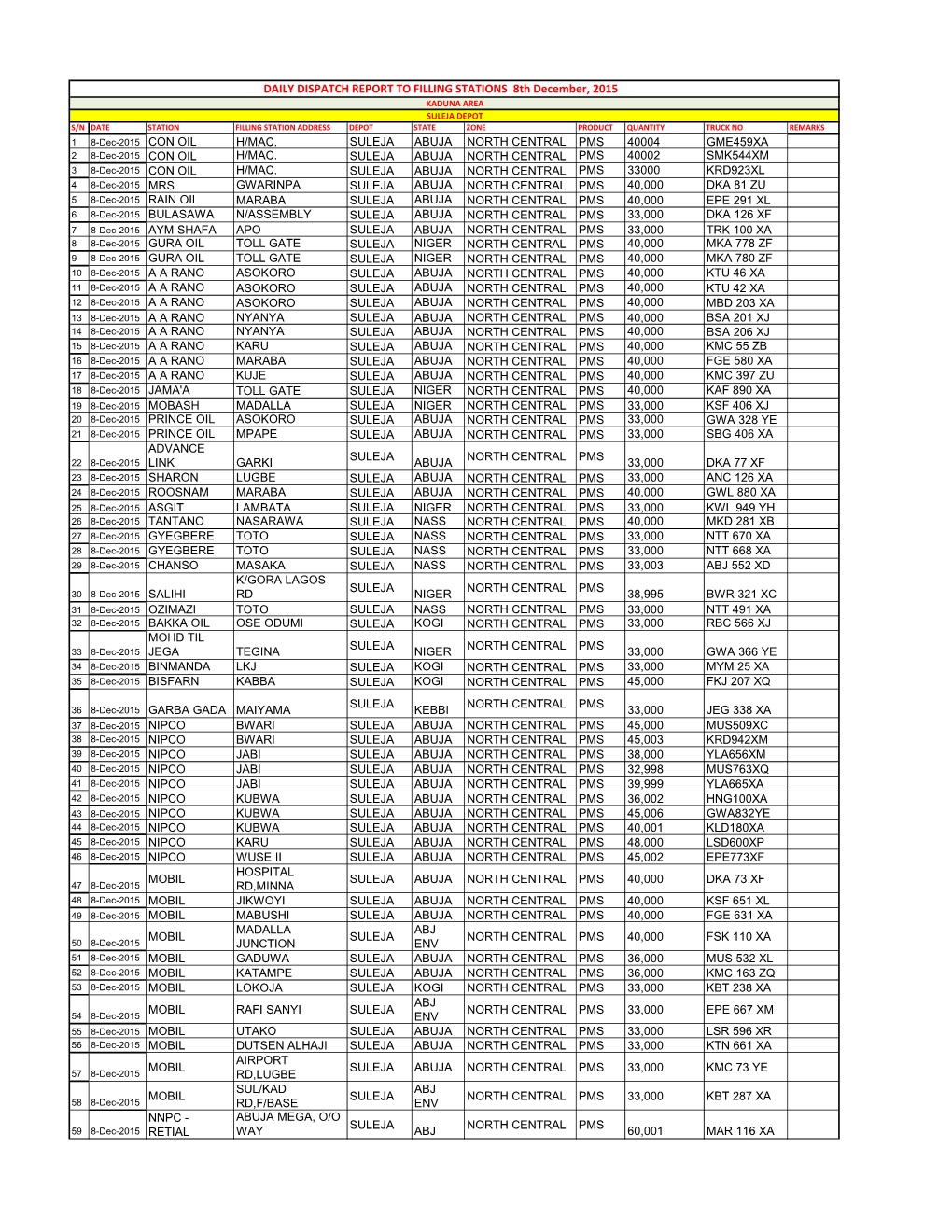 DAILY DISPATCH REPORT to FILLING STATIONS 8Th December