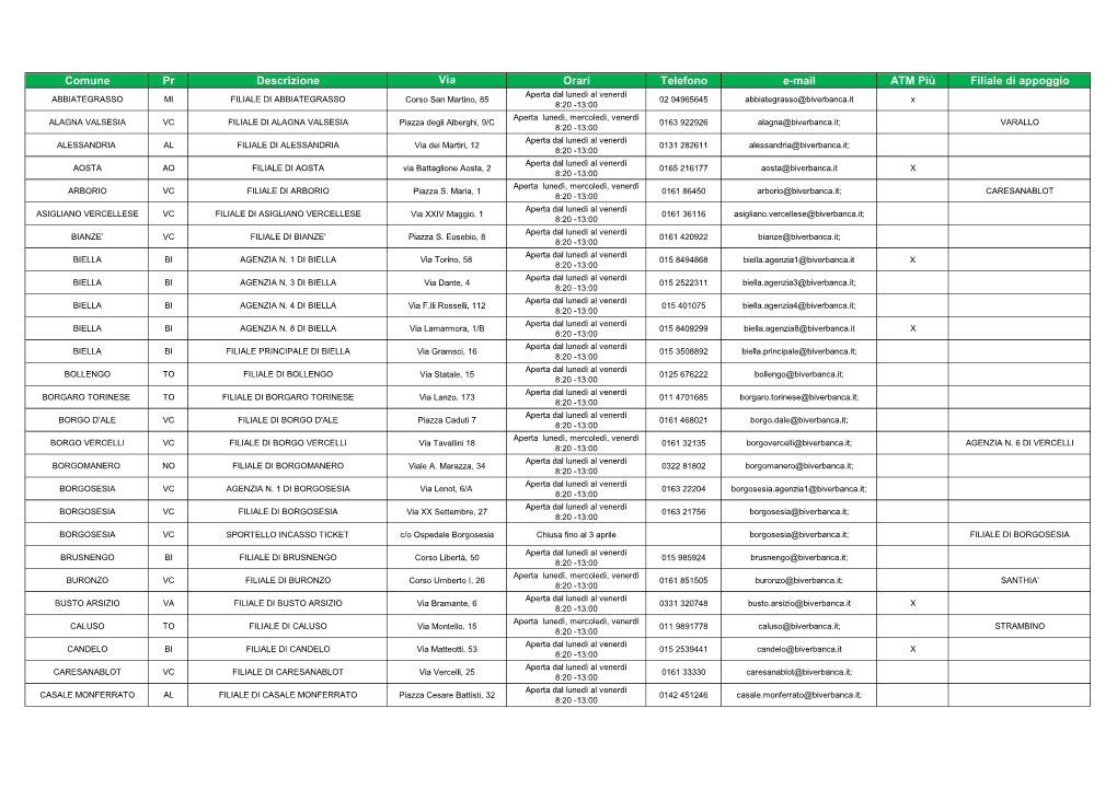 Comune Pr Descrizione Via Orari Telefono E-Mail ATM Più Filiale Di