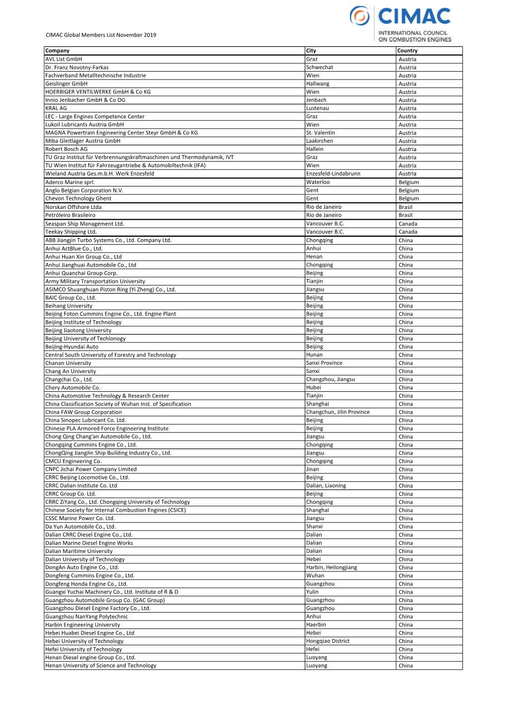 Global Members List November 2019