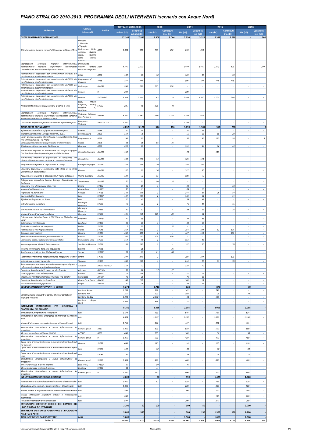 PIANO STRALCIO 2010-2013: PROGRAMMA DEGLI INTERVENTI (Scenario Con Acque Nord)