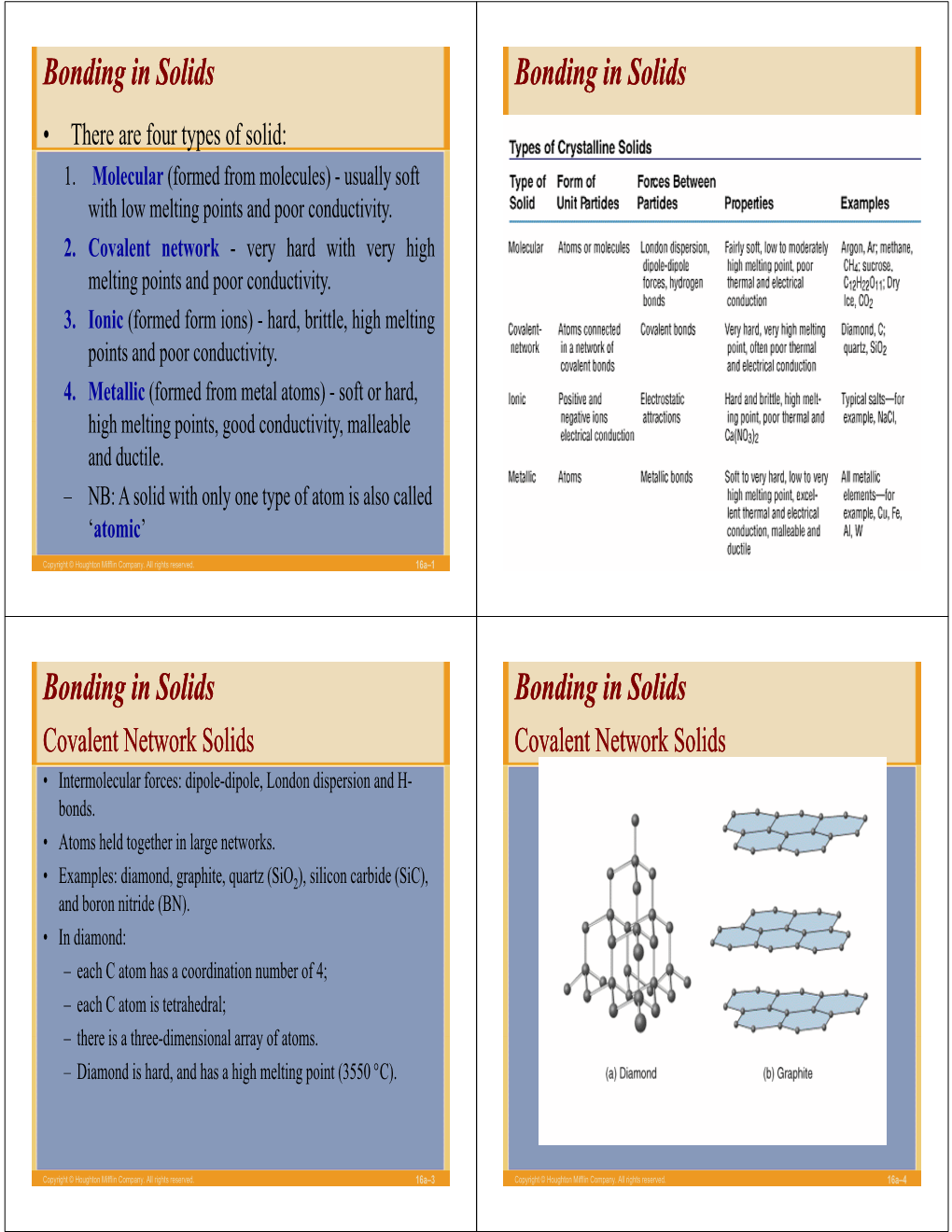 Bonding in Solids Bonding in Solids • There Are Four Types of Solid: 1