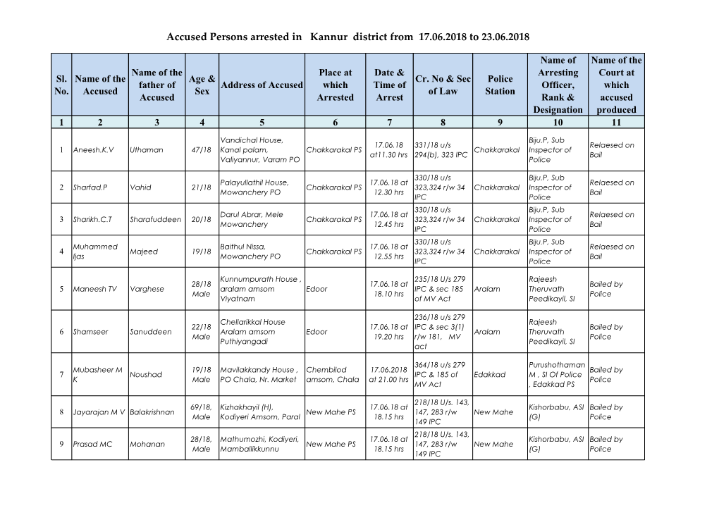 Accused Persons Arrested in Kannur District from 17.06.2018 to 23.06.2018