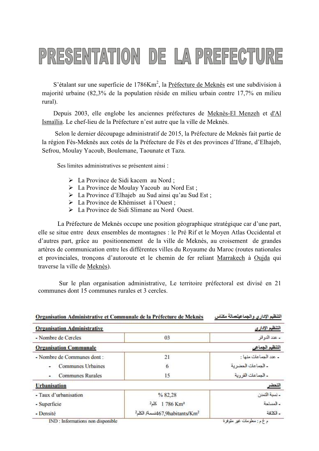 S'étalant Sur Une Superficie De 1786Km2 , La Préfecture De Meknès