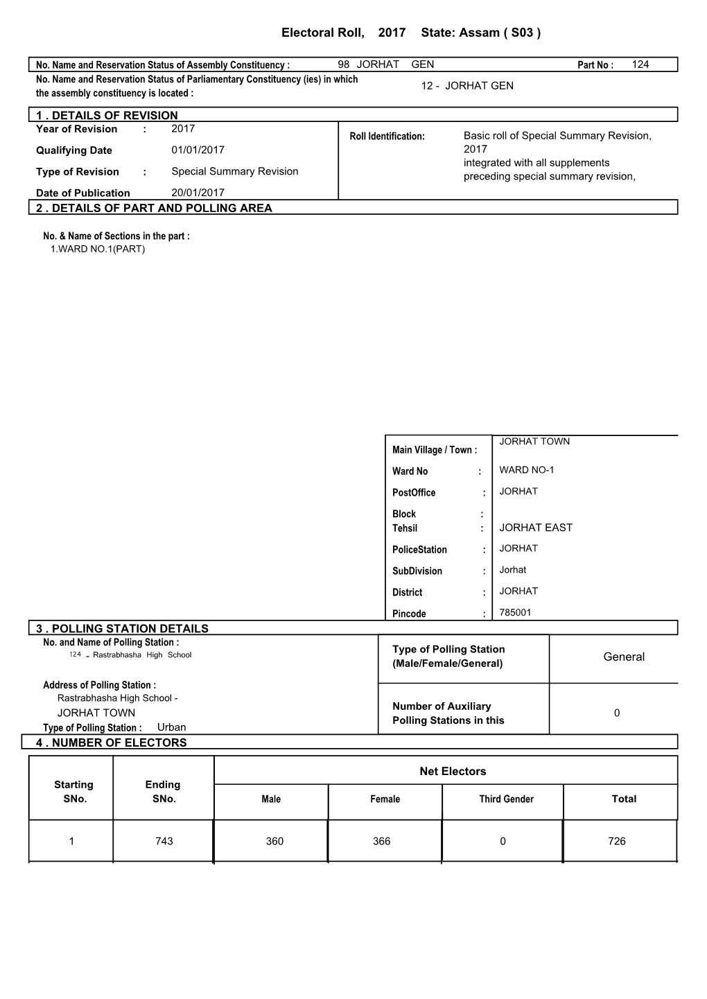 Electoral Roll, State: Assam ( S03 ) 2017