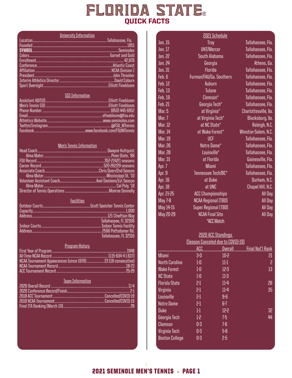 2021 Seminole Men's Tennis • Page 1 Quick Facts