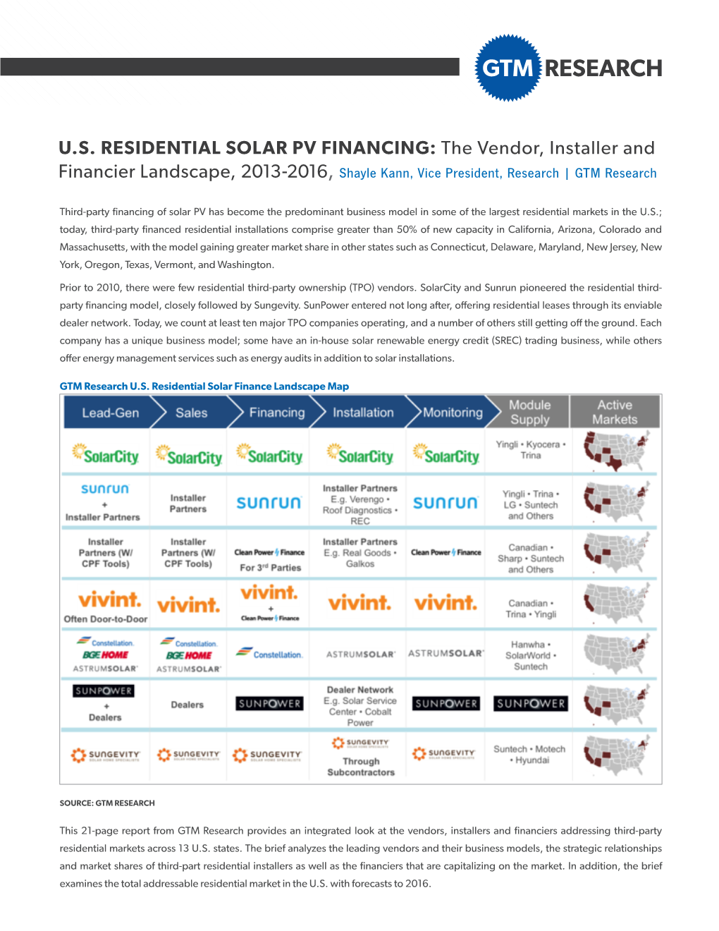 Us Residential Solar Pv Financing
