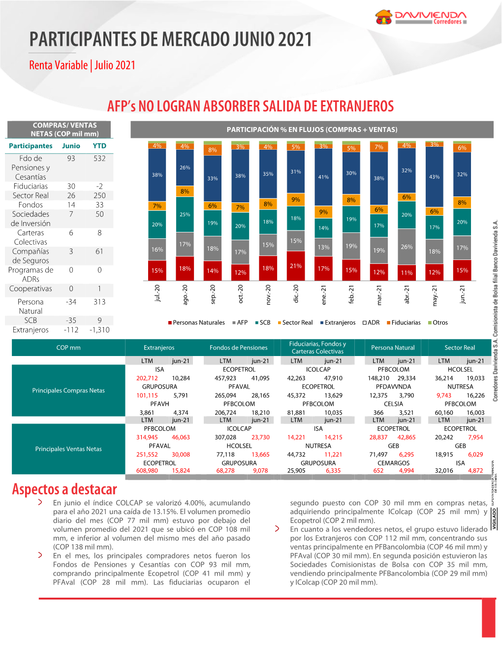 PARTICIPANTES DE MERCADO JUNIO 2021 Renta Variable | Julio 2021