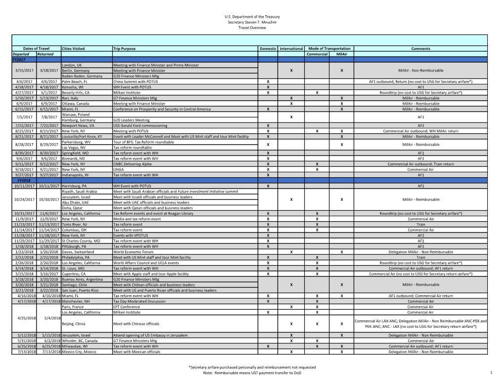 U.S. Department of the Treasury Secretary Steven T. Mnuchin Travel Overview