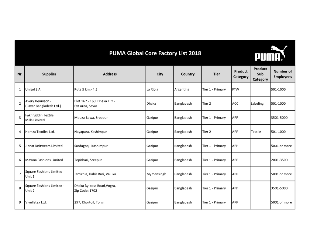 PUMA Global Core Factory List 2018